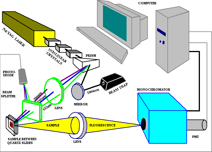 Scheme of the laboratory equipment