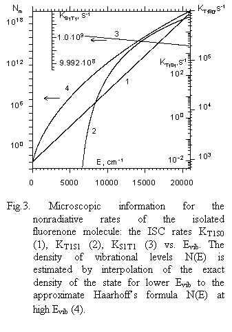 Text Box:  

Fig.3. Microscopic information for the nonradia-tive rates of the isolated fluorenone mole-cule: the ISC rates KT1S0 (1), KT1S1 (2), KS1T1 (3) vs. Evib. The density of vibra-tional levels N(E) is estimated by interpo-lation of the exact density of the state for lower Evib to the approximate Haarhoff’s formula N(E) at high Evib (4).
